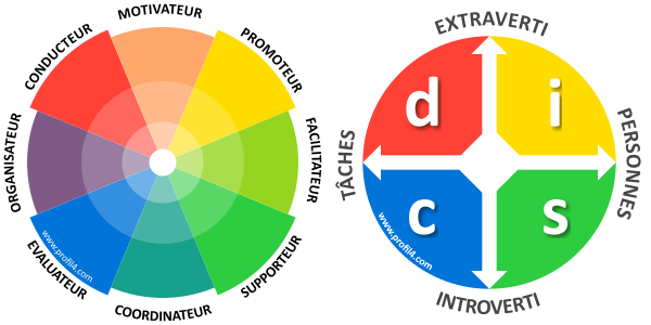 couleurs DISC